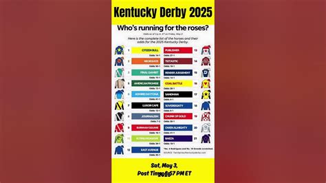 kentucky derby bets to make.